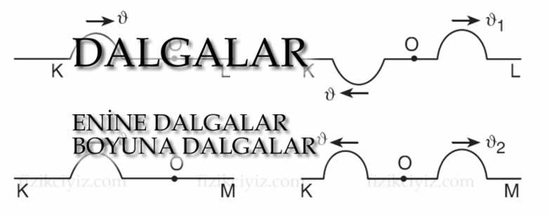 Dalgalar