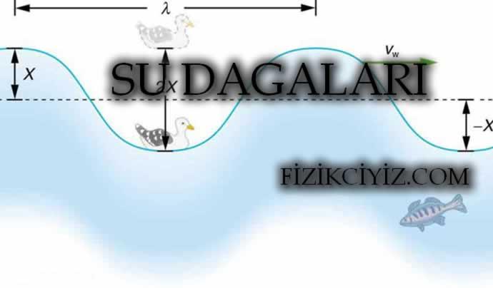 Su Dalgalar