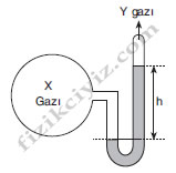 Manometre x gazı ve y gazı