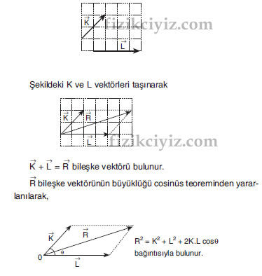 paralel kenar yntemi