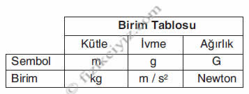 arlk merkezi birimler tablosu