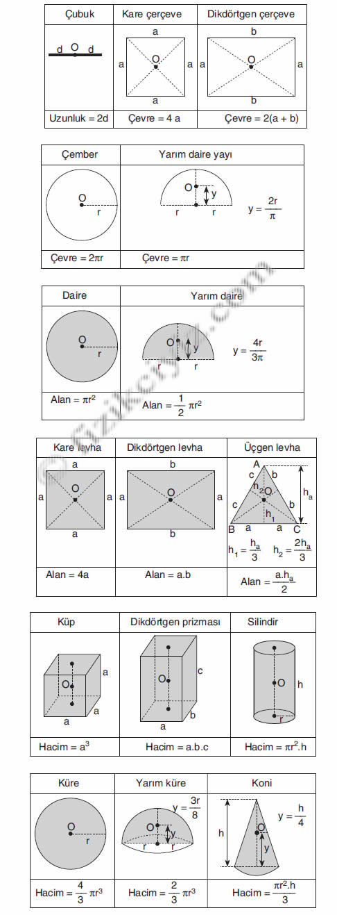 dzgn cisimlerin arlk merkezleri