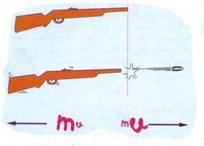 Momentum-Taneciklerin arpmas