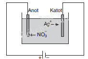 elektroliz