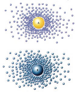 boşlukta elektron çevreleyen sanal kuarklar