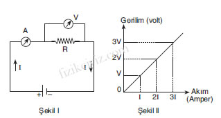 Ohm yasasi grafik ve devresi